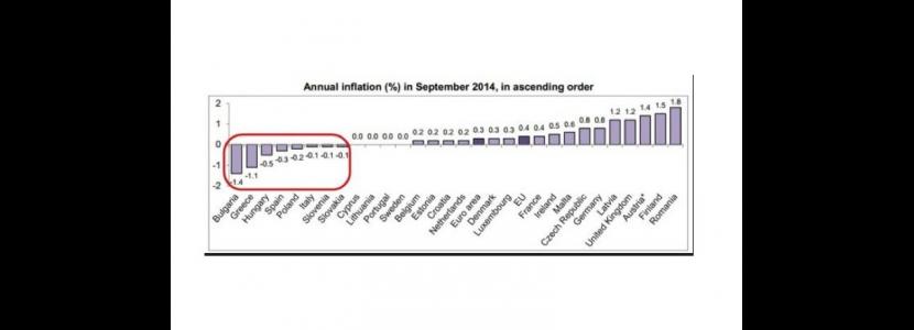 La deflazione a settembre nei Paesi Ue
